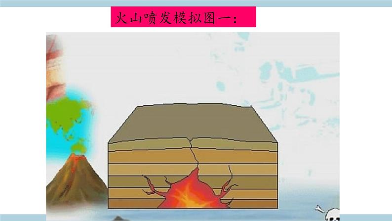 新大象版五年级上册科学4.1 《火山喷发》  课件+练习课件+素材05