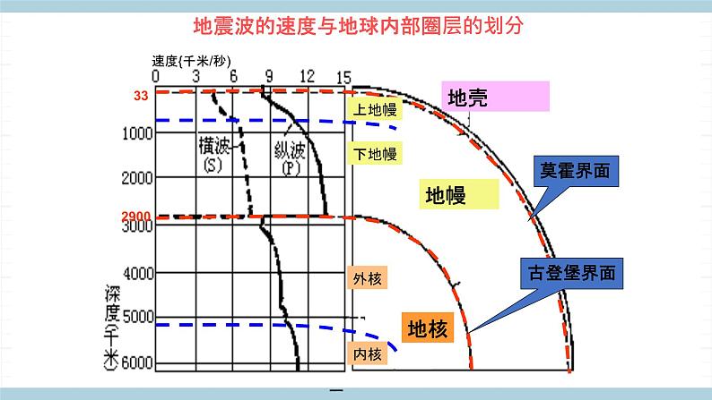 新大象版五年级上册科学4.2 《地球的结构》  课件+素材06