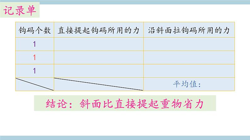 新大象版五年级上册科学5.5 《斜面》 课件07