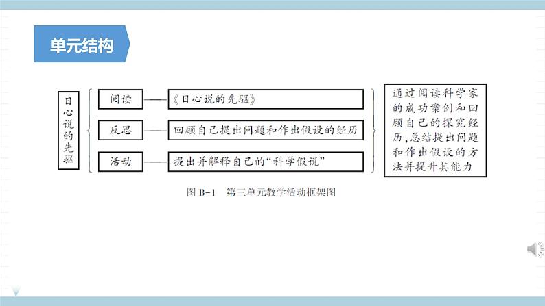 新大象版五年级上册科学反思单元《 日心说的先驱》 课件+单元知识点03