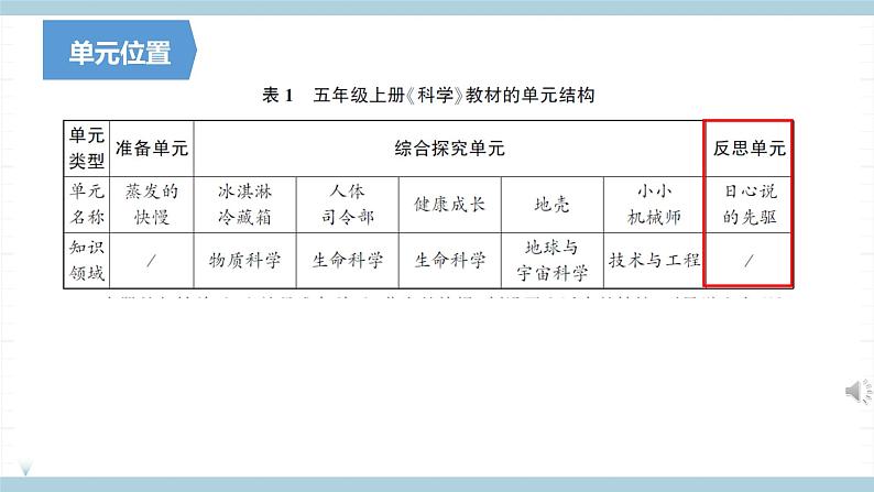 新大象版五年级上册科学反思单元《 日心说的先驱》 课件+单元知识点04