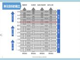 新大象版五年级上册科学反思单元《 日心说的先驱》 课件+单元知识点
