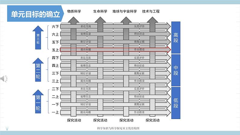 新大象版五年级上册科学反思单元《 日心说的先驱》 课件+单元知识点05