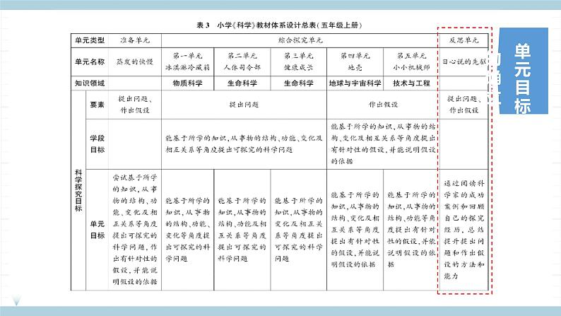 新大象版五年级上册科学反思单元《 日心说的先驱》 课件+单元知识点07