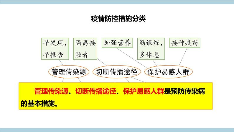 新大象版科学六上 1.5 《 疫情与防护（含练习）》课件07