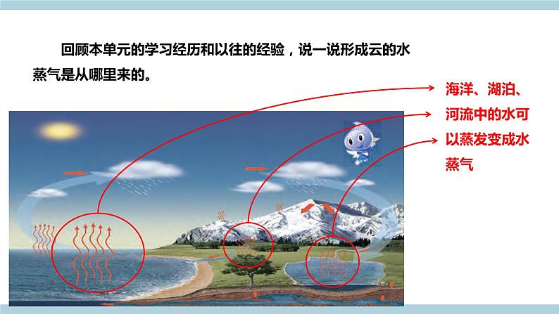 新大象版科学六上 2.4 《 自然界中的水循环（含练习）》课件03