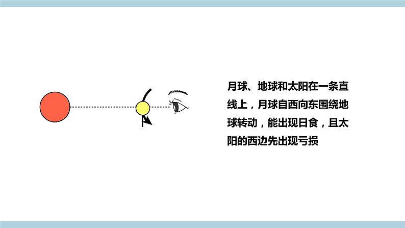 新大象版科学六上 3.1《月球、地球和太阳（含练习）》课件07