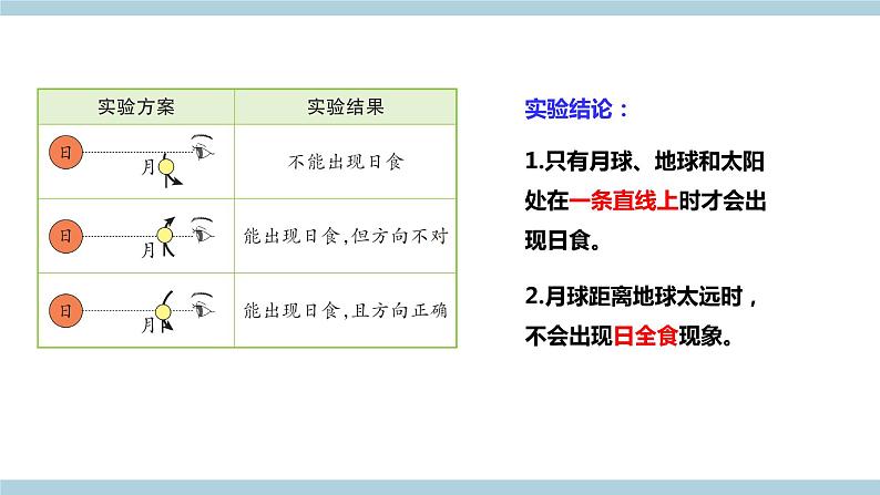 新大象版科学六上 3.1《月球、地球和太阳（含练习）》课件08