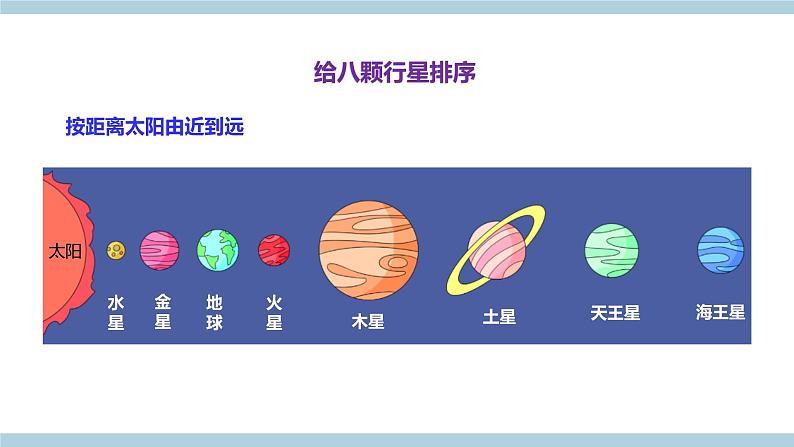 新大象版科学六上 3.2《太 阳系（含练习）》课件07