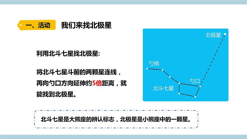 新大象版科学六上 3.3《 星座（含练习）》课件03