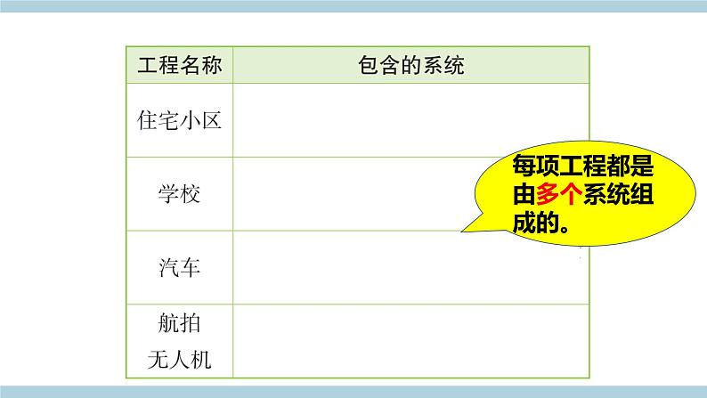 新大象版科学六上 5.1 《 我家的水电气暖（含练习）》课件06