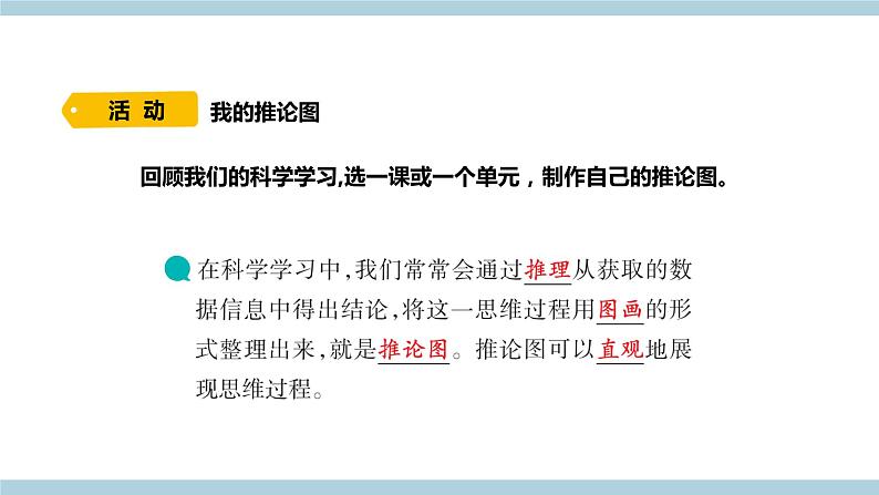 新大象版科学六上 反思单元《  “扑克牌”里的秘密（含练习）》课件06