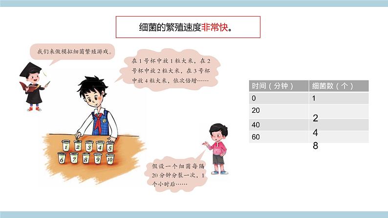 新青岛版六上科学 2.4.细《菌和病毒》课件06