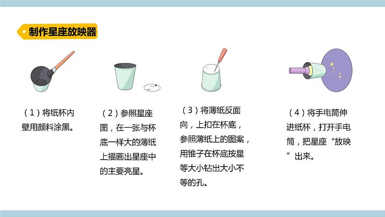 新青岛版科学六年级上册 3.8.《冬季星空（含练习）》课件第6页
