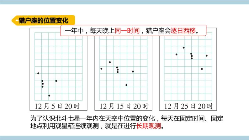 新青岛版六上科学 3.9.变《化的星空》课件03