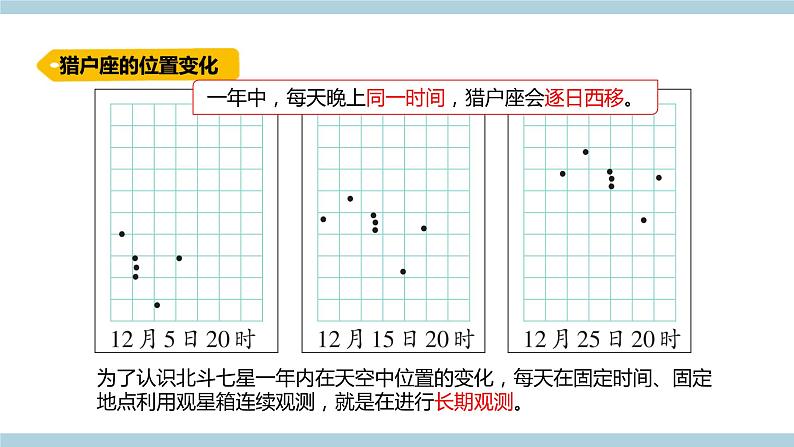 新青岛版六上科学 3.9.变《化的星空》课件03