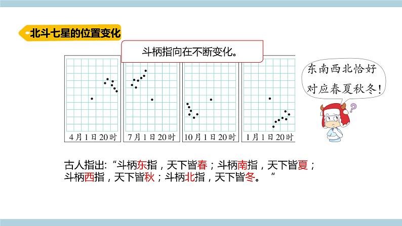 新青岛版六上科学 3.9.变《化的星空》课件05