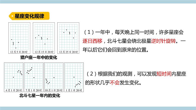 新青岛版六上科学 3.9.变《化的星空》课件06