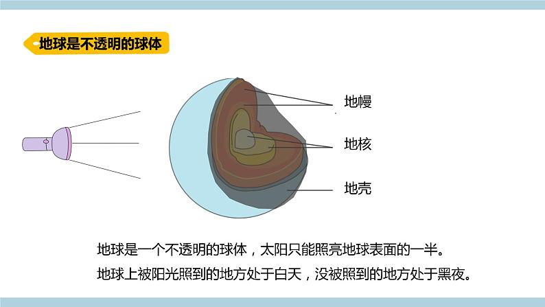 新青岛版六上科学 4.10.《白天与黑夜》课件03