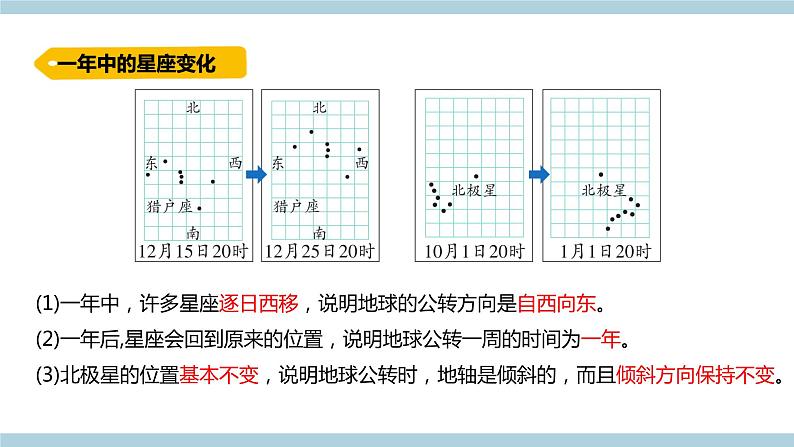 新青岛版六上科学 4.11.《四季更替》课件03