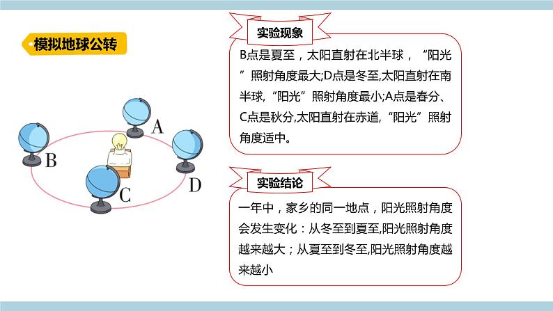 新青岛版六上科学 4.11.《四季更替》课件05