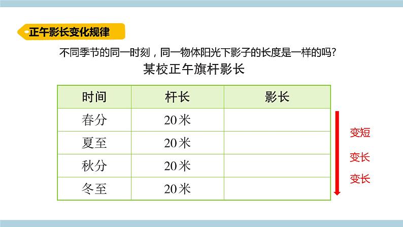 新青岛版六上科学 4.12.《影长与季节》课件03