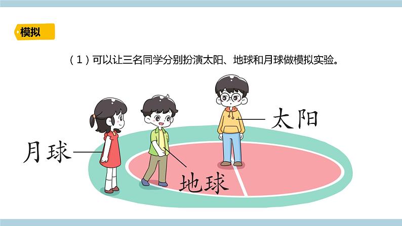 新青岛版科学六年级上册 4.13《.月球、地球和太阳的相对运动（含练习）》课件第3页