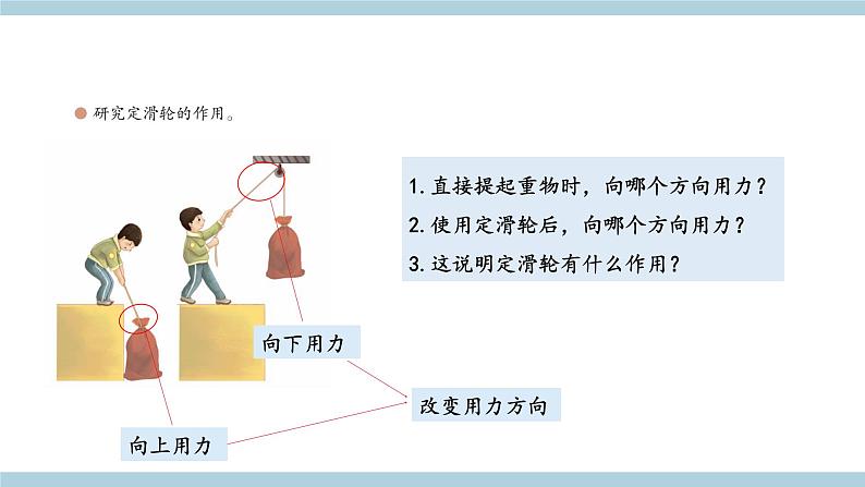 新青岛版六上科学 5.16 《滑轮课件》课件05