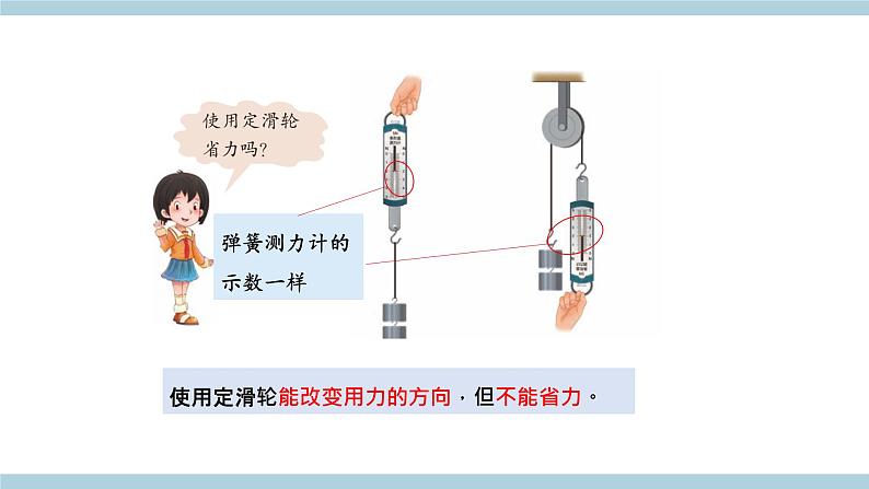 新青岛版六上科学 5.16 《滑轮课件》课件06