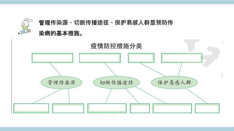 新青岛版六上科学 6.19 《预防新冠肺炎》课件08