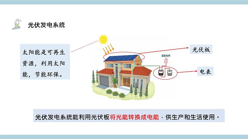 新青岛版六上科学 7.25 《光伏发电系统》课件03