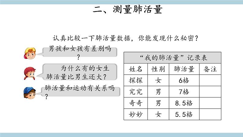 人教版鄂教版科学三年级上册第四单元13.《呼吸器官》教案+学案+课件05