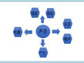 人教版鄂教版四年级科学上册第六单元16.《认识与设计乐器》课件+教案+学案