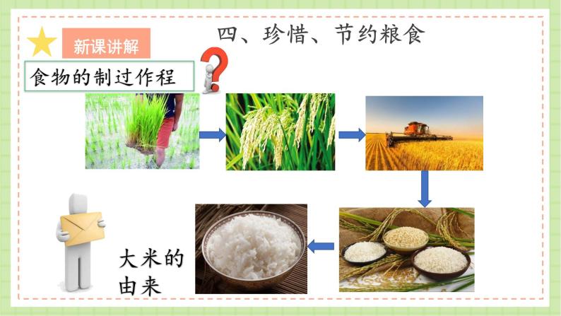 人教鄂教版科学三年级上册1《多种多样的食物》课件+教案+练习06