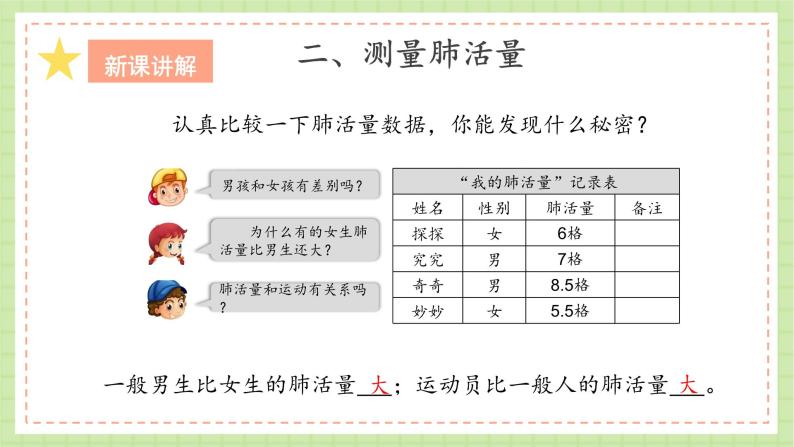 人教鄂教版科学三年级上册14《保护呼吸器官》课件+教案05