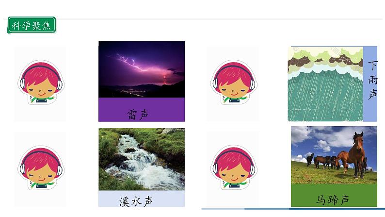 【核心素养】教科版四上科学 1.1 听听声音（课件+教案+素材）04
