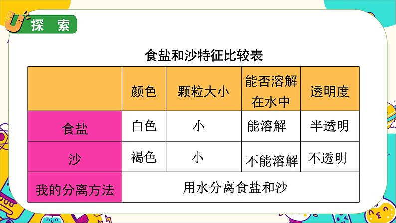 【核心素养】1.7《混合与分离》课件PPT+教学详案07