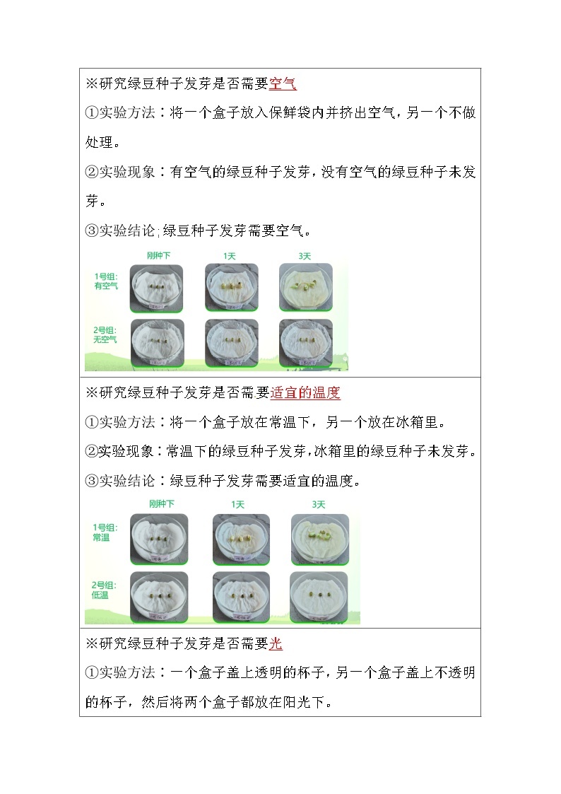 【单元复习讲义】教科版科学五年级下册-第一单元《生物与环境》 知识点总结讲义03