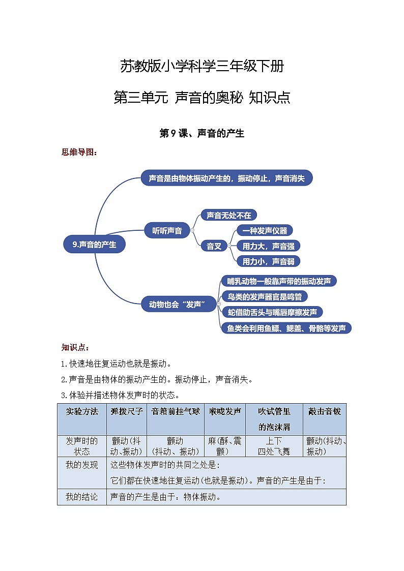 【单元复习讲义】新苏教版科学三年级下册-第三单元《声音的奥秘》讲义（知识点总结+思维导图）01