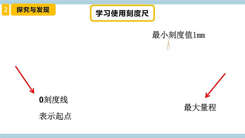 新冀人版科学三年级上册 1《精编测量长度》 课件05