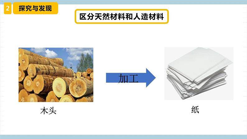 新冀人版科学三年级上册 6.《天然材料和人造材料》 课件07