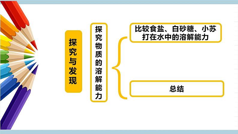 新冀人版科学三年级上册 14《不同物质的溶解能力》 课件04