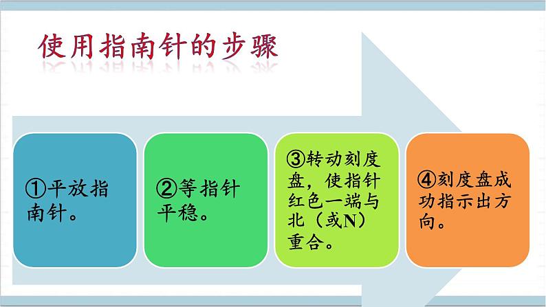 大象版（2017秋）科学二年级上册 3.2 两极指南北 （课件）04