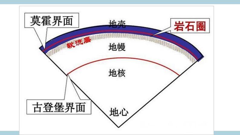 冀人版五上第3单元第10课《地球的内部》  课件+视频素材06