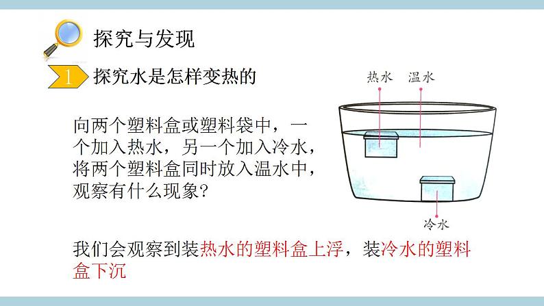 冀人版五上第5单元第20课《热在水中的传递》  课件+视频素材03