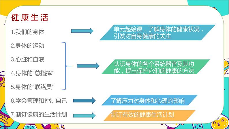 教科版五上第四单元《健康生活》单元整理（课件PPT+教案）04