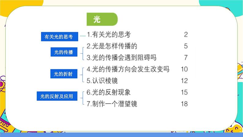 教科版五上第一单元《光》单元整理（课件PPT+教案）04