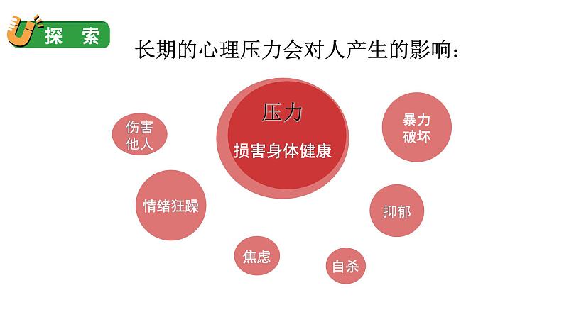 4.6 学会管理和控制自己（课件+音视频素材）06