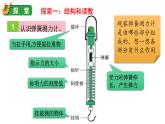 3.4 弹簧测力计（课件+音视频素材）