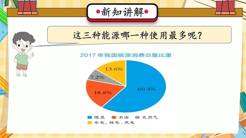 冀人版科学六年级上册 第10课 煤炭、石油、天然气（教学课件）08